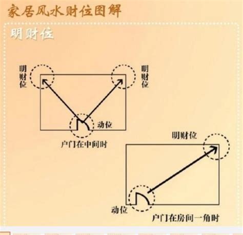 財位設計